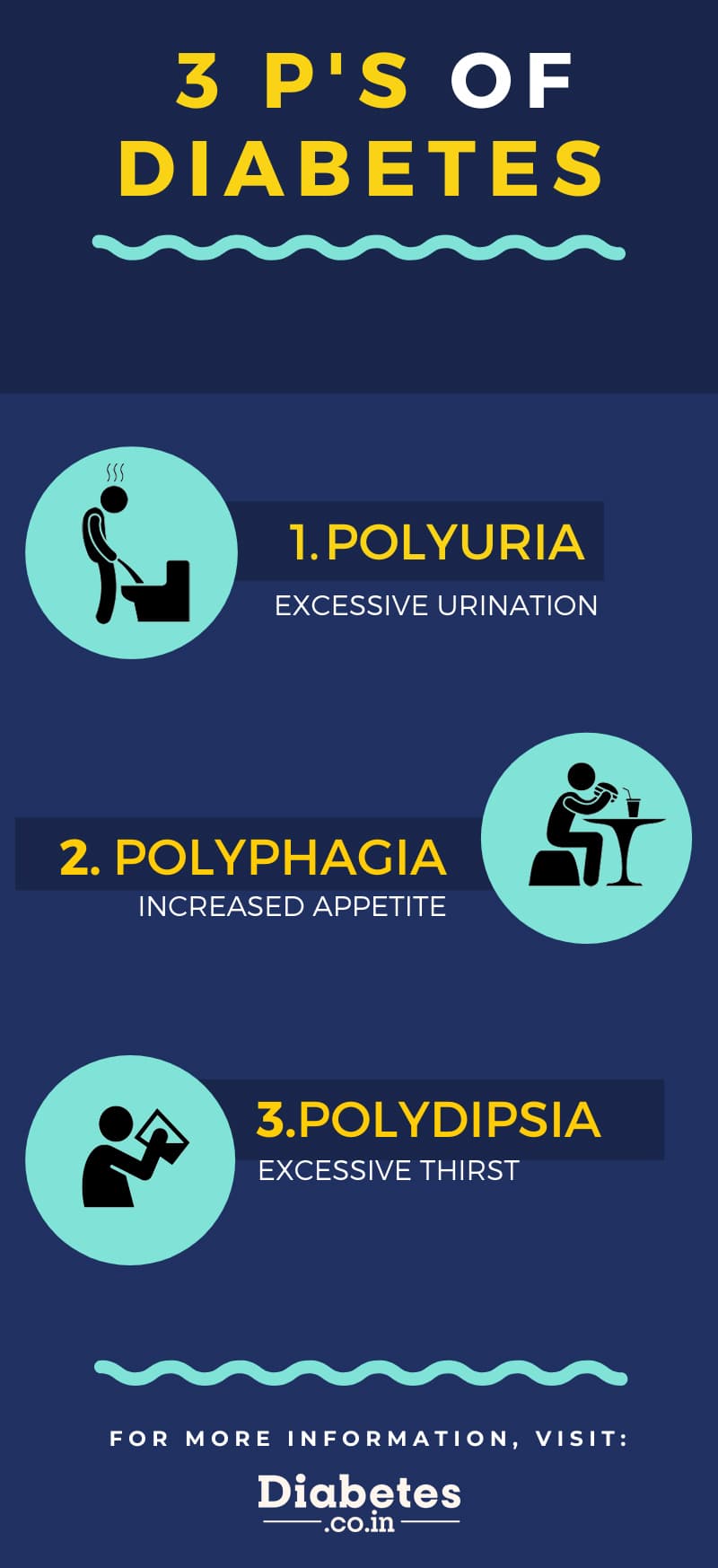 What are the Symptoms of Type 2 Diabetes Mellitus?