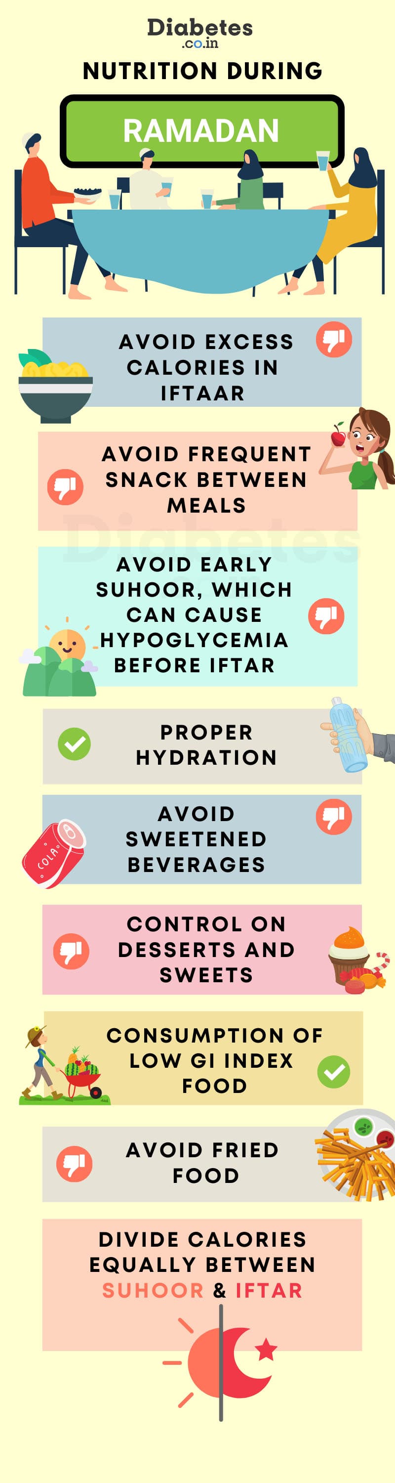 How to Manage Diabetes during Ramadan Fasting : 55 FAQs