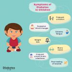 What Are The Symptoms Of Diabetes In Children?