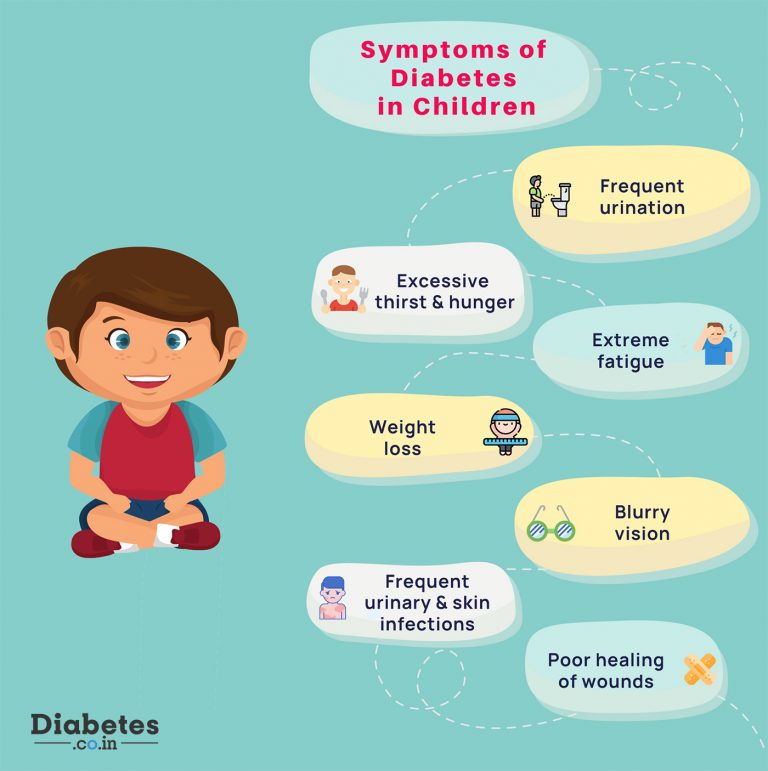 signs of diabetes in kids        <h3 class=