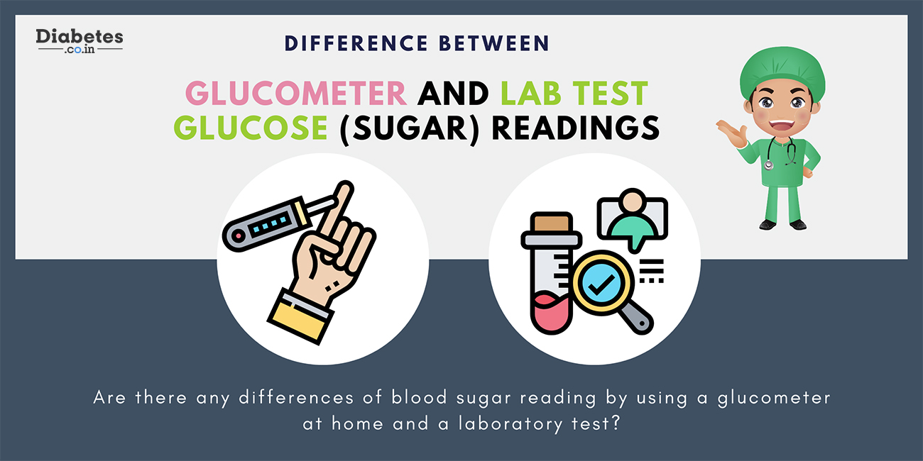 Difference between and Lab test Glucose (Sugar) Readings