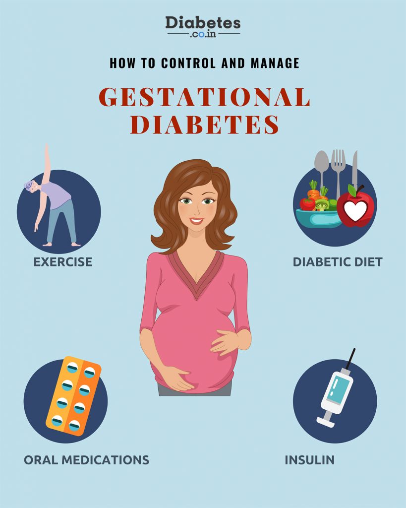 How to Control and Manage Gestational Diabetes Mellitus (GDM)