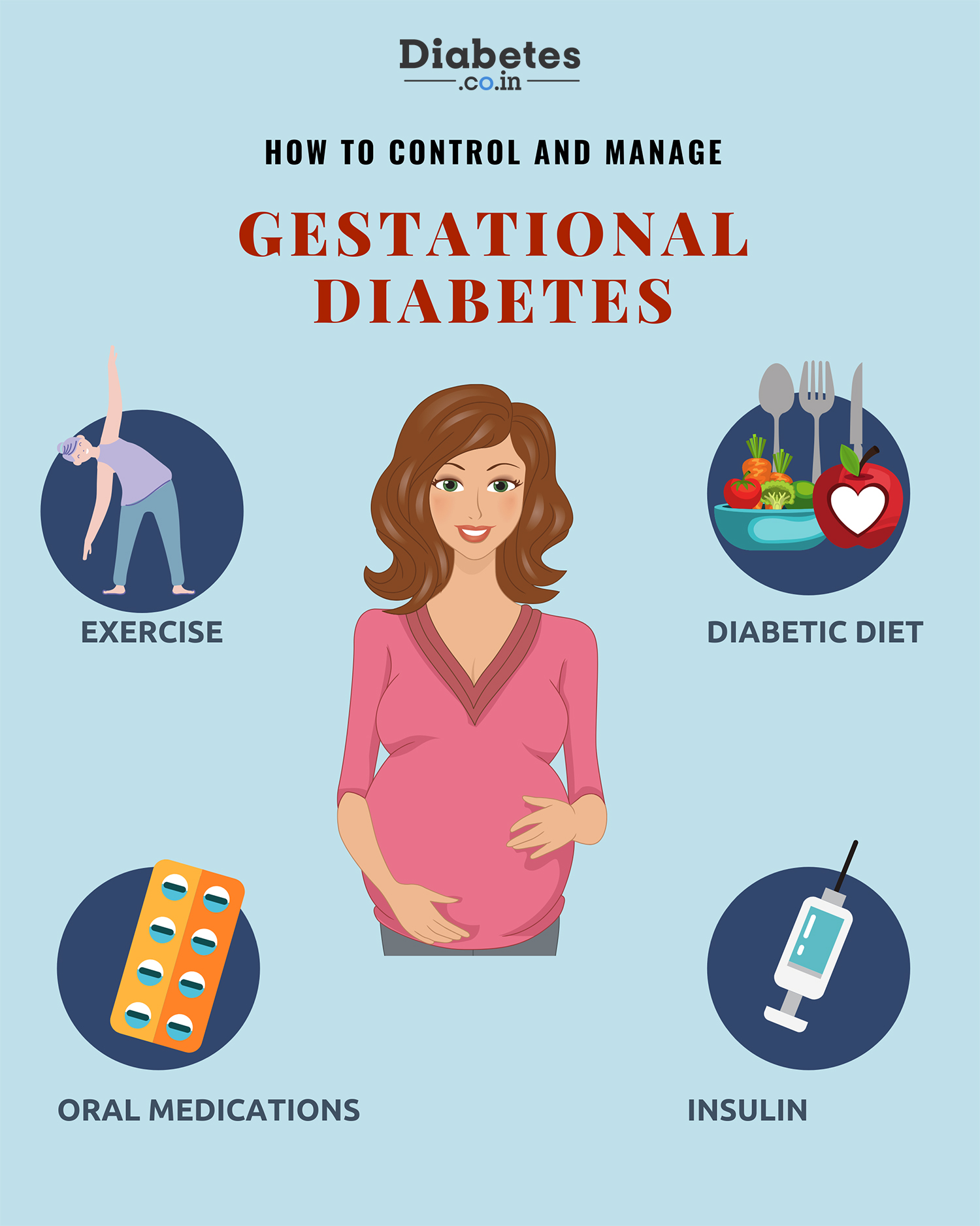 How To Control And Manage Gestational Diabetes Mellitus Gdm 