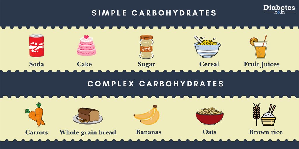 Difference Between Simple And Complex Carbohydrates   Simple Carbohydrates And Complex Carbohydrates 1024x512 