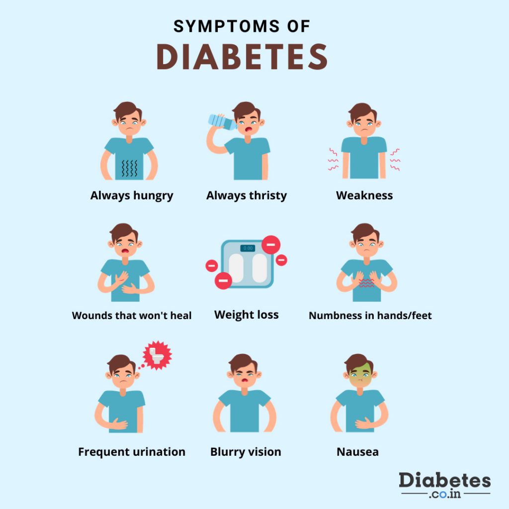 What Are The Sign And Symptoms Of Type 2 Diabetes