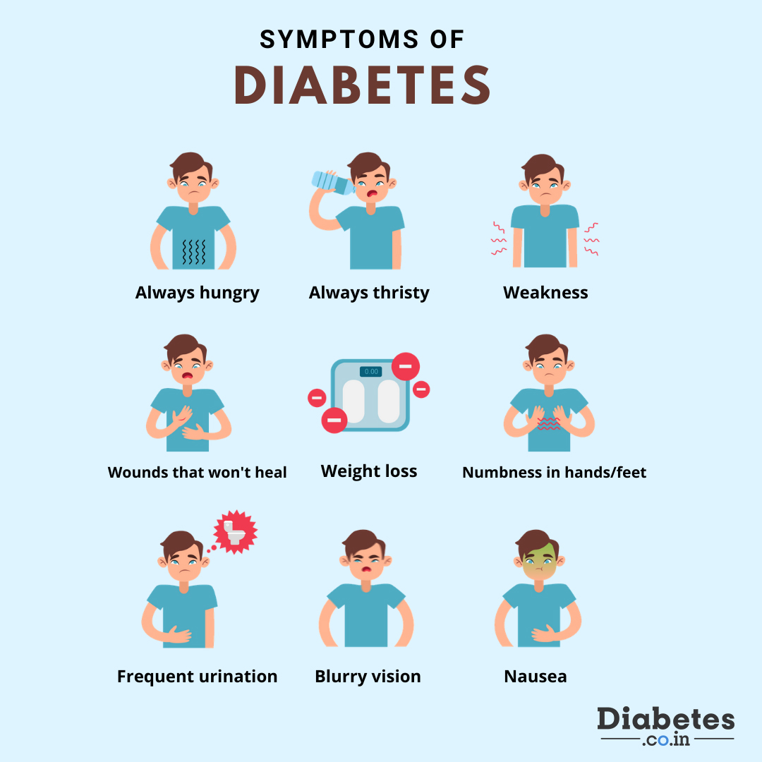 type 2 diabetes signs and symptoms