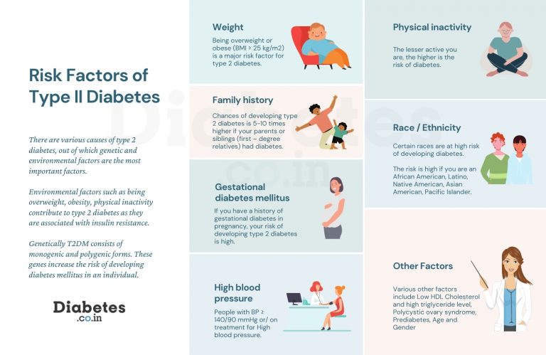 Risk Factors of Type 2 Diabetes