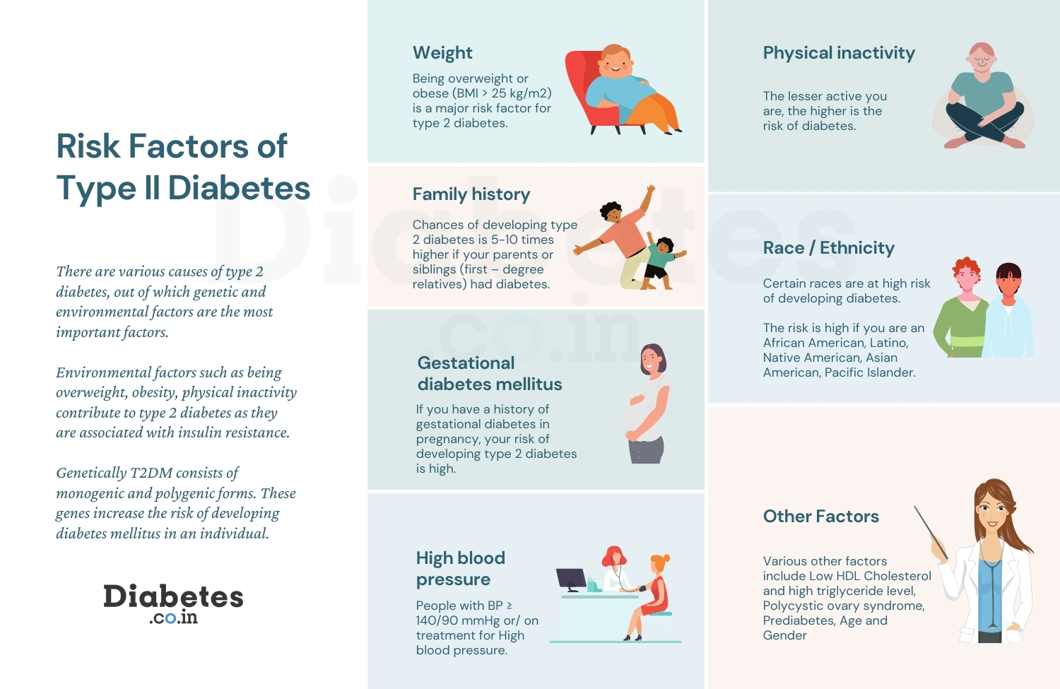 What Are The Risk Factors Of Type 2 Diabetes