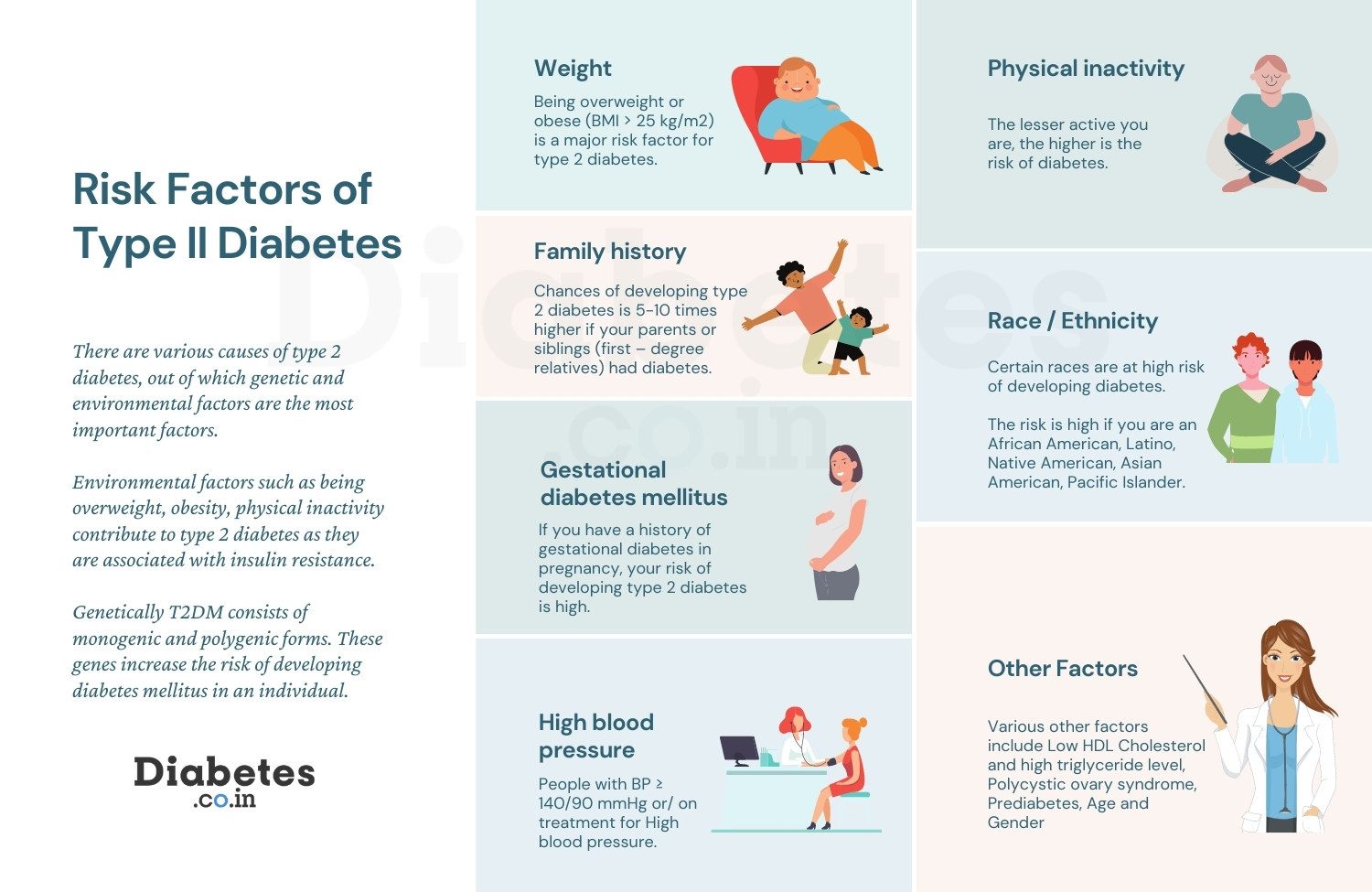What Are The Risk Factors Of Type 2 Diabetes 
