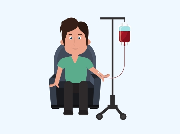 Normal HbA1c Levels (Range and Chart)