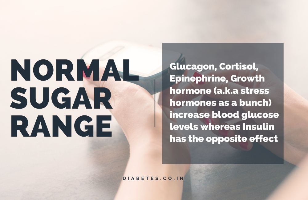 Normal Sugar Levels Range And Chart 