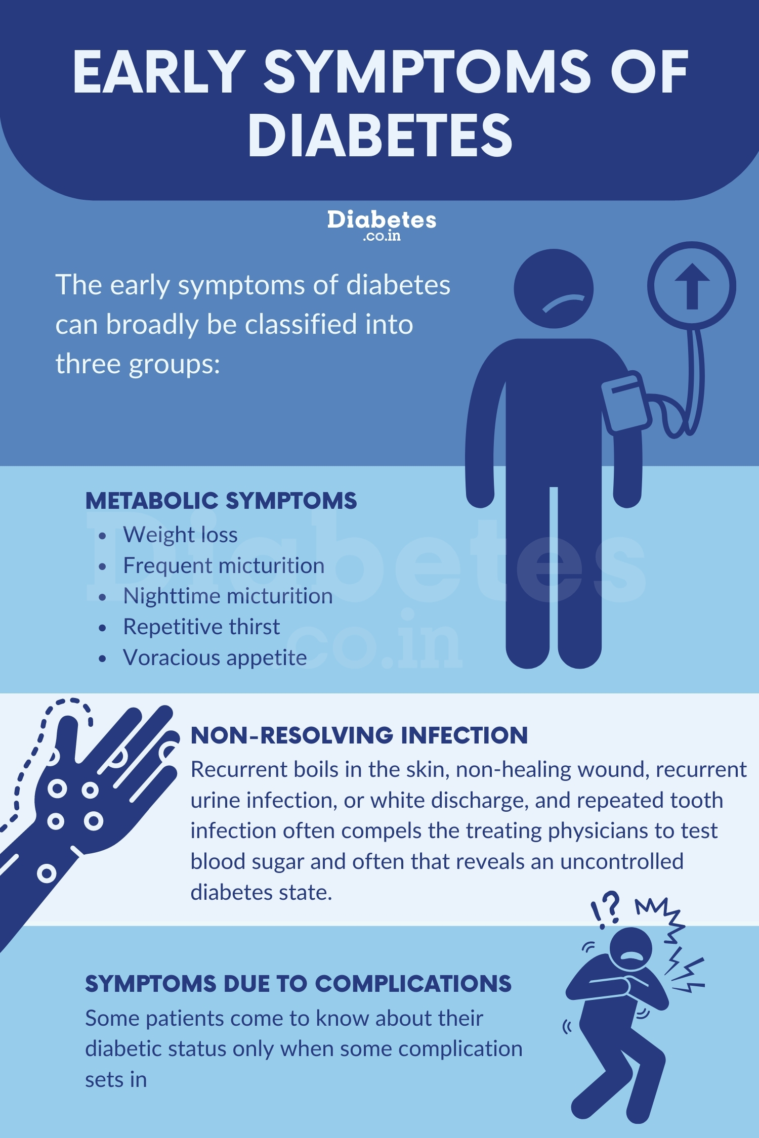 What Are The Early Symptoms Of Diabetes 