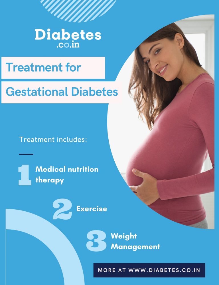 What is the Treatment for Gestational Diabetes (Diabetes in Pregnancy)