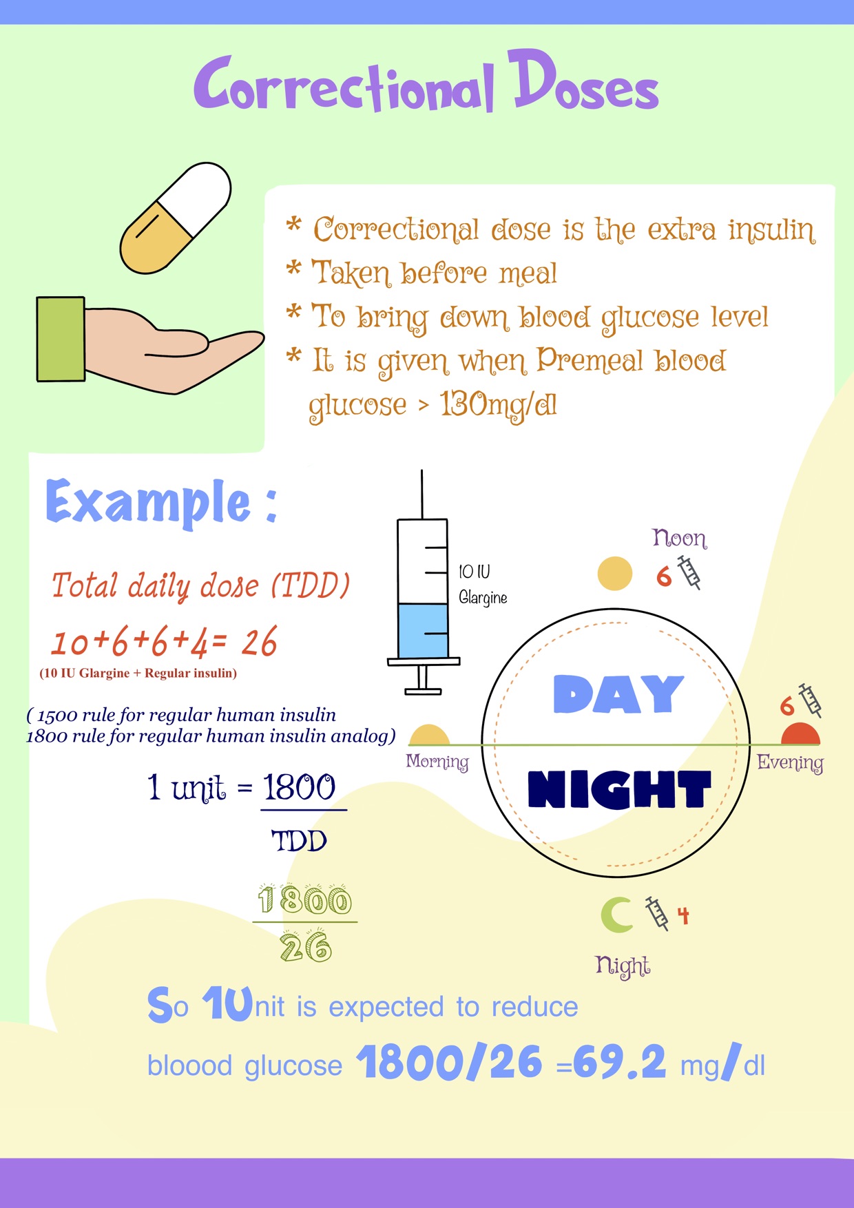 insulin correctional doses for children type 1 diabetes and how to calculate the total daily dose
