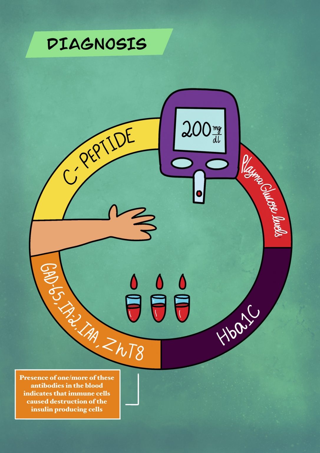 type-1-diabetes-in-children-diabetes-co-in