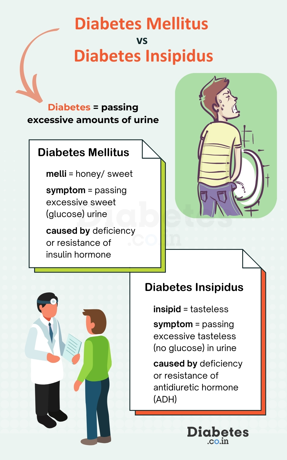 Diabetes insipidus fok